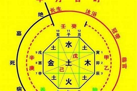 五鬼 神煞|八字五鬼的查法 (八字带五鬼的表现和化解)